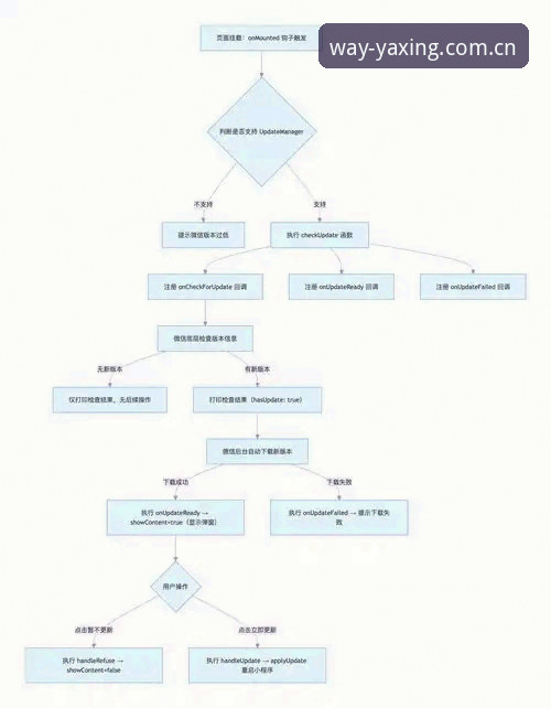 亚星手机APP提现教程 亚星手机APP提现全面解析:操作路径、数据逻辑与移动端体验的深度观察