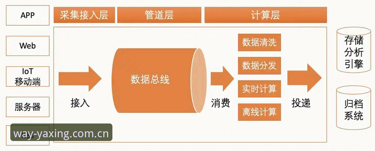 行稳致远亚星真人：从数据响应到场景落地的全面解析